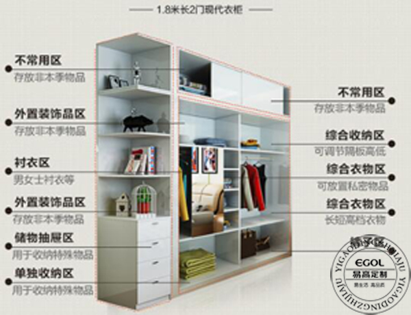 一線品牌衣柜加盟店靠什么贏得更多的收益呢？