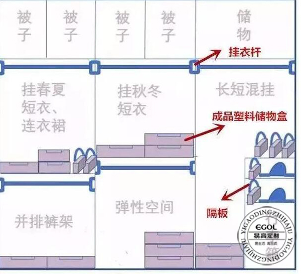為啥要定制衣柜呢？