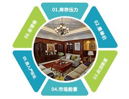 定制家具加盟項目有哪六大優(yōu)勢？