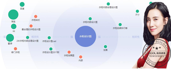  整體衣柜第一品牌注意事項(xiàng)有哪些？