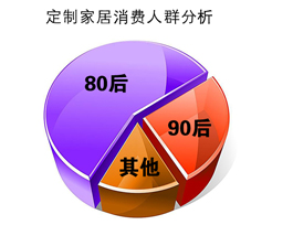 定制家居消費(fèi)人群分析|定制家居優(yōu)勢有哪些？
